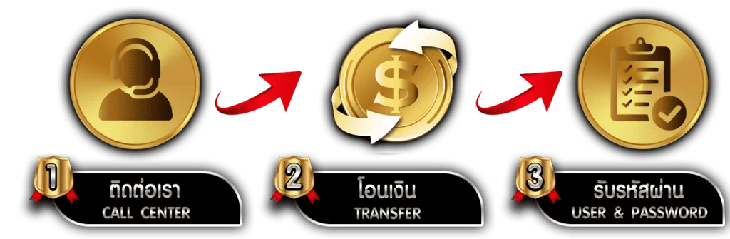 HUBBET69 สุดยอดเว็บพนัน ครบจบในที่เดียว
